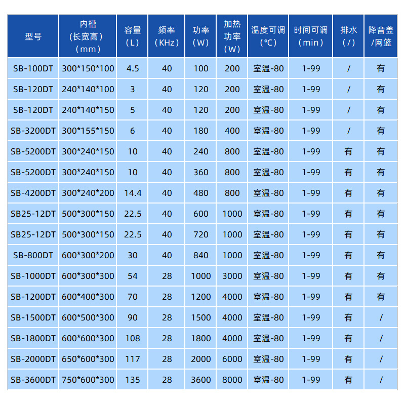 。宁波新芝超声波清洗机SB-5200DT/4200DT/120DT/100DT清洗器实验