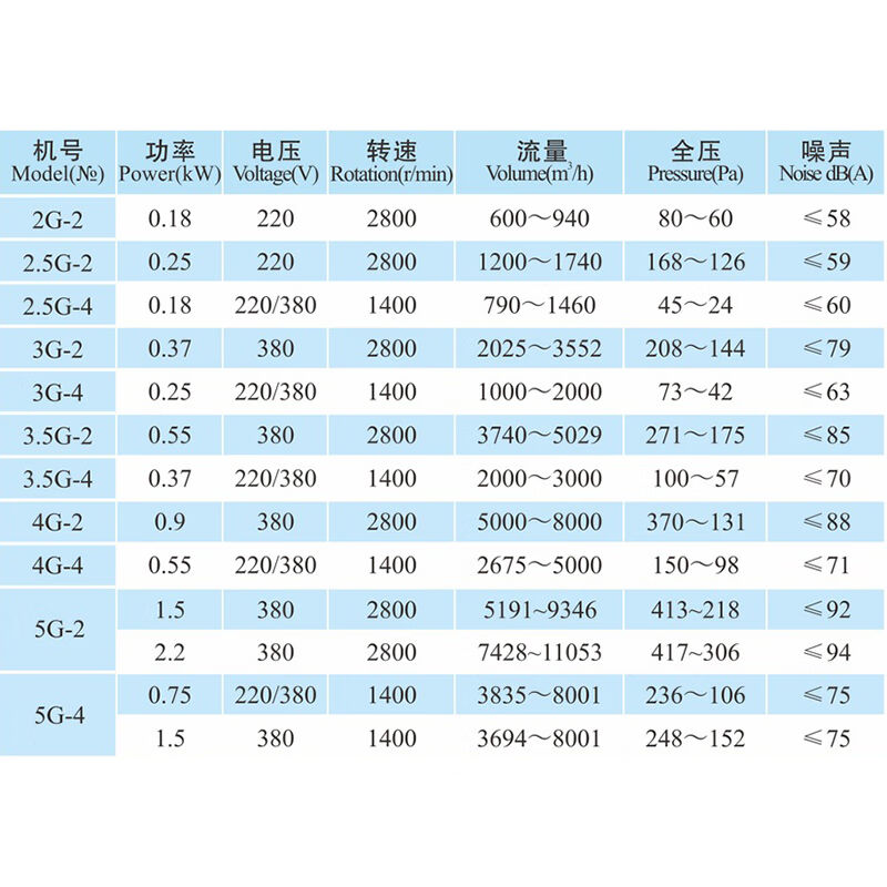 九洲普惠（POPULA）SF（G）型管道轴流式通风机；SF-2.5G-4-380V-