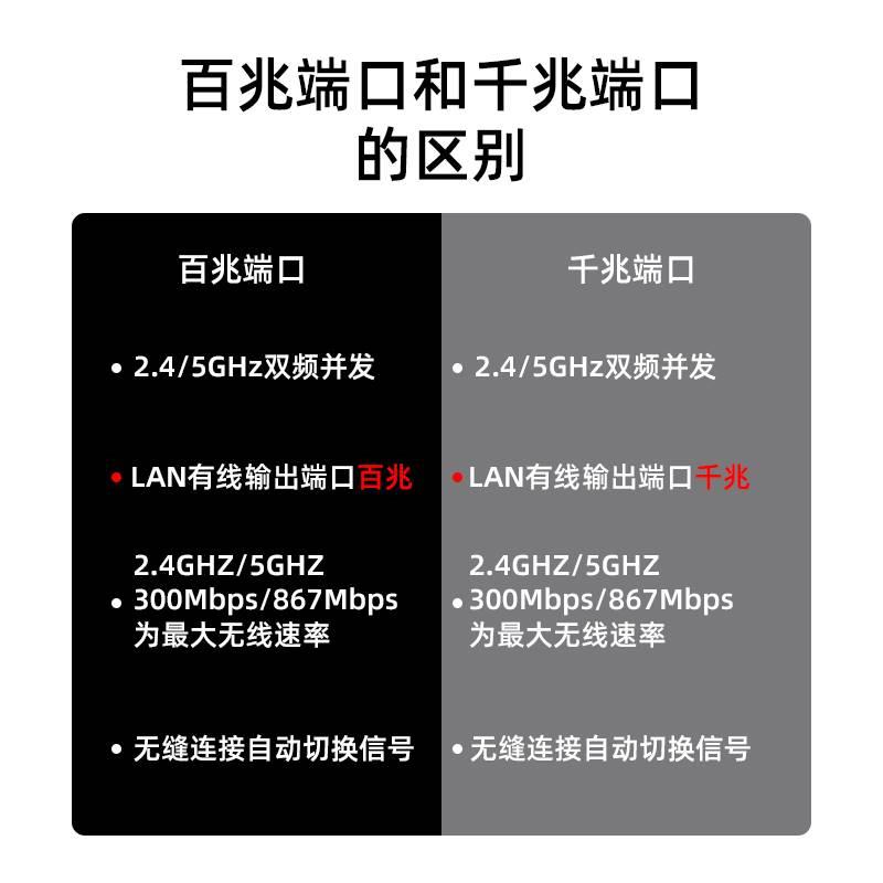 罗格朗wifi套装百兆千兆无线路由器信号扩大器AP面板家庭86型