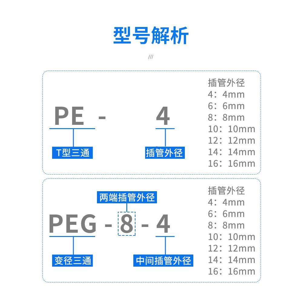 三通快接头径变PJQNE/PE-G4-6-速80-12空1-16mm压机管软管气接头M