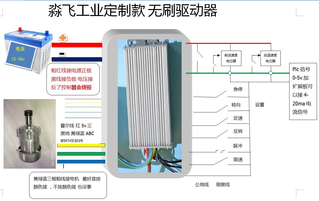 新款厂促淼飞船外机工业用直流无刷电机控制器驱动器12v24v36v48v