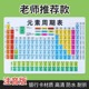 初中化学方程式反应必背知识点大全学霸笔记元素周期表卡片X2