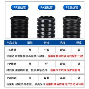 PE波纹管塑料波纹管AD21.2闭口穿线软管穿线开口管聚乙烯电线管