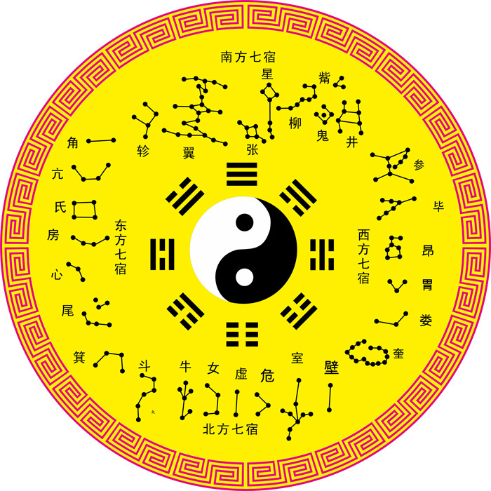 二十八宿先天八卦图周易经知识国学太极星宿星象星图书房装饰壁画