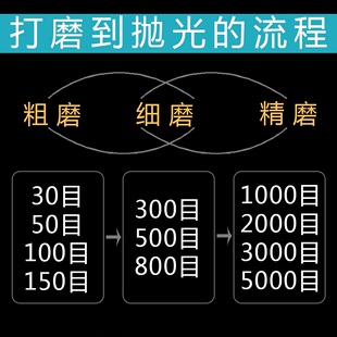 磨片角磨机抛光石材打磨片金刚石大理石瓷砖水磨水泥修边软磨神器