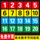 PVC正方形数字贴纸号码标识牌防水不干胶英文字母幼儿园活动比赛编号餐桌台序号储物柜号码标签自粘帖纸定制