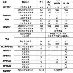 新品继电器款汽车应急启动电源保护板12V24V通用三元7串线路板品