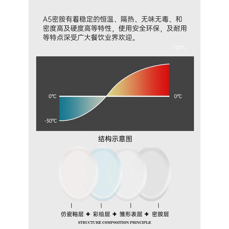 潮汕牛肉火锅专用盘子鲜切密胺碟仿瓷餐具塑料白色平盘配菜盘商用