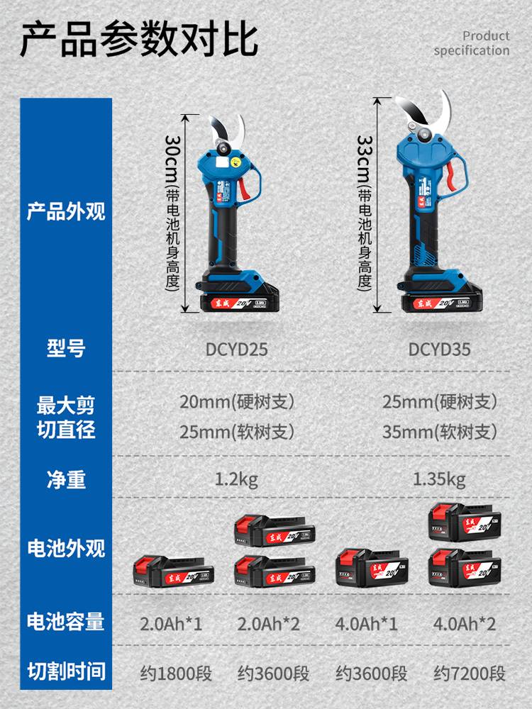 东成电动剪刀剪树枝果树剪充电式修枝剪子专用锂电园林修剪东城