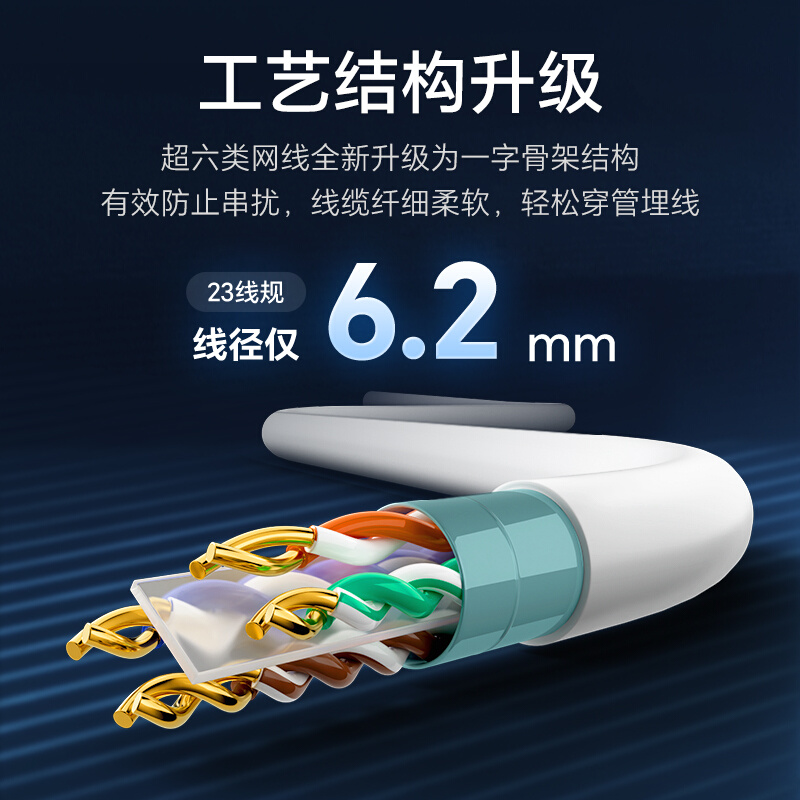 泛达超六非屏类蔽网线家用更换万兆纯无氧铜白色双绞线监控30米