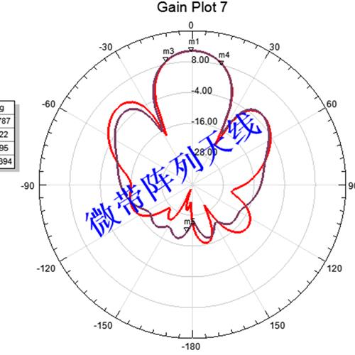 阵列天线设计 HFSS天线设计 微带天线设计 圆极化天线设计