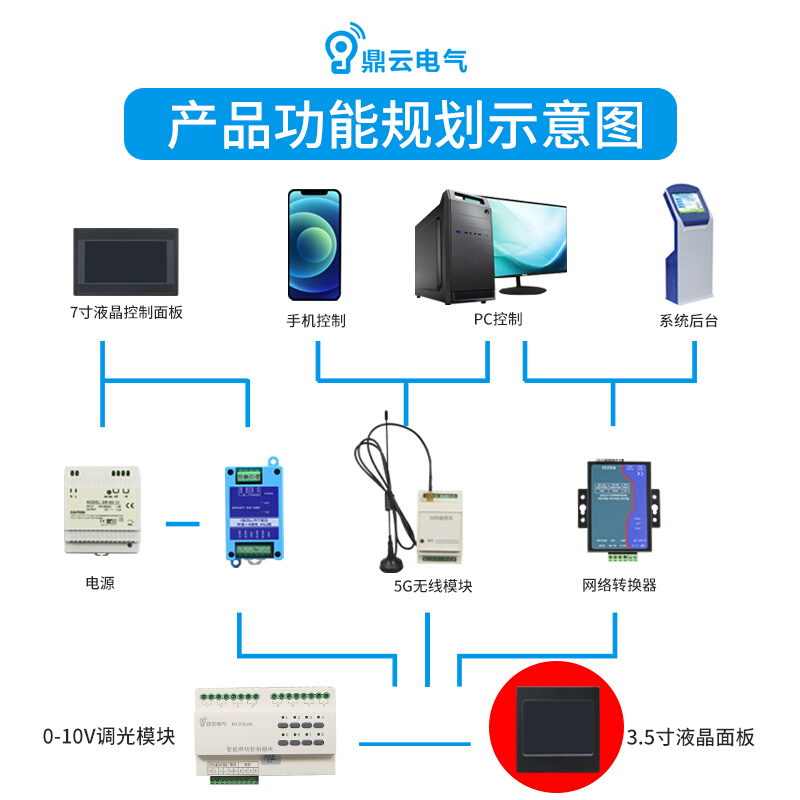 液晶面板RS485智能调光照明控制器模块可编程场景定制86标准包邮