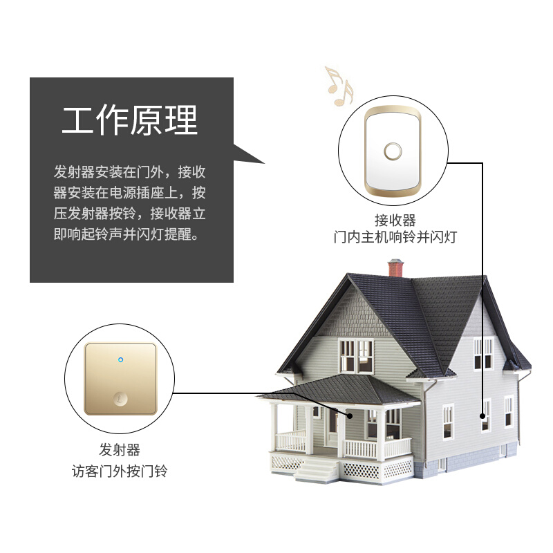 家用无线门铃自发电别墅遥控智能一拖二拖一防水86型大按键门钟