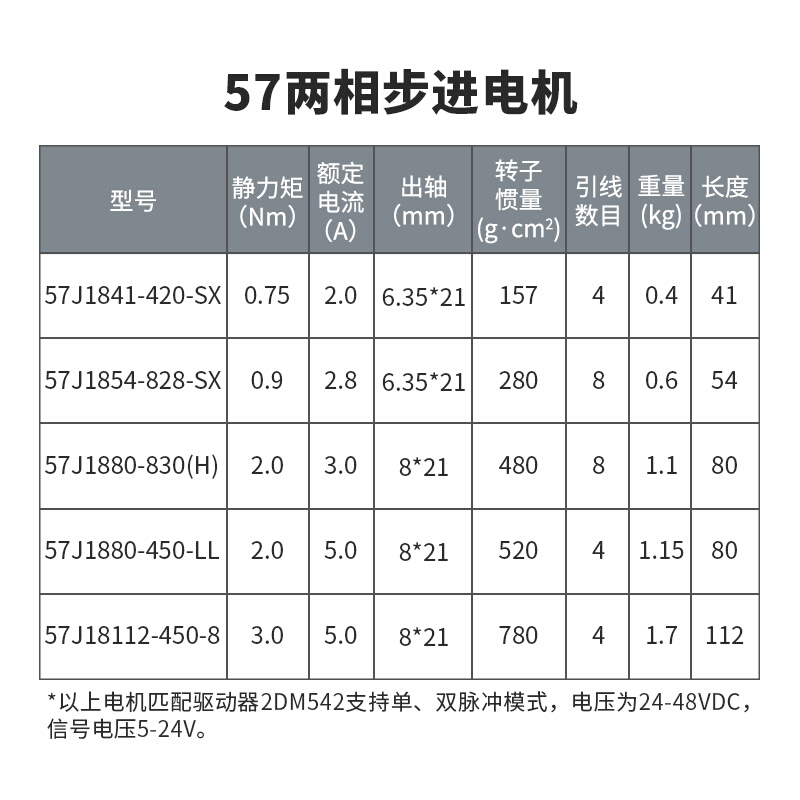 杰美康5两相7步进电机驱动器套装86雕刻机控制器马达带刹车2DM542