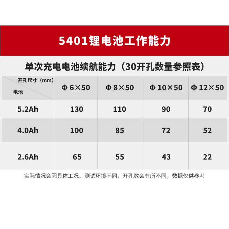 大有5401充电冲击钻电锤多功能无刷锂电钻工业级三用大友工具20V