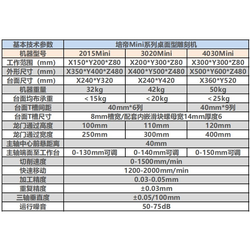 培帝M电脑cnc数控雕刻机小型全自动木工广告亚克力印章金属精雕机