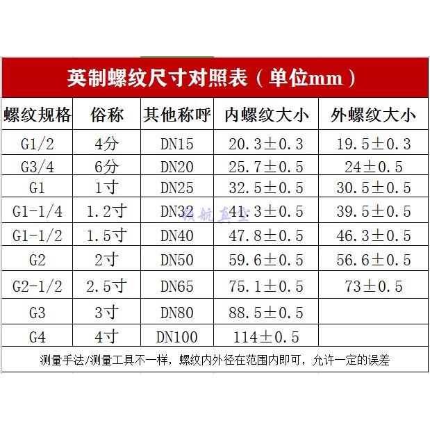 真空泵过滤器空气滤芯总成F002 F003 F004 F006风机粉尘过滤器桶