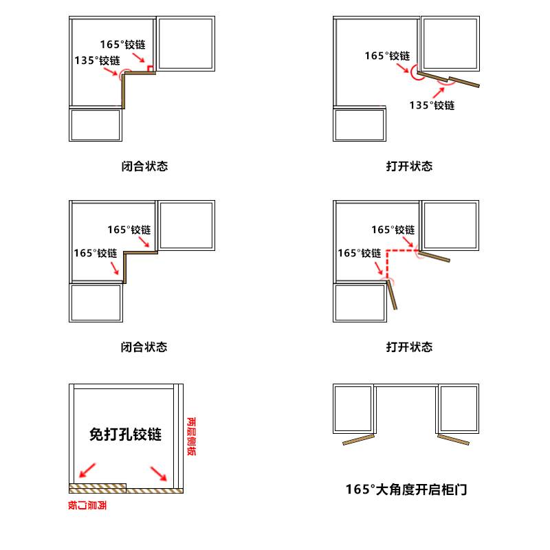 。270L型90°转角衣柜门铰链165度联动门135橱柜合页175大角度