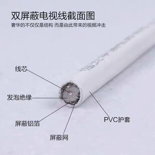 新品电视线 纯铜高清有线电视信号线机顶盒连接线SYWV75-5同轴 闭