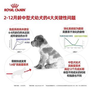 皇家狗粮幼犬中型犬大型犬幼年离乳期专用 皇家奶糕幼犬粮德牧