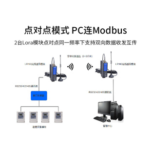 LORA无线串口收发模块远程数据透传通讯传输RS232/485信号