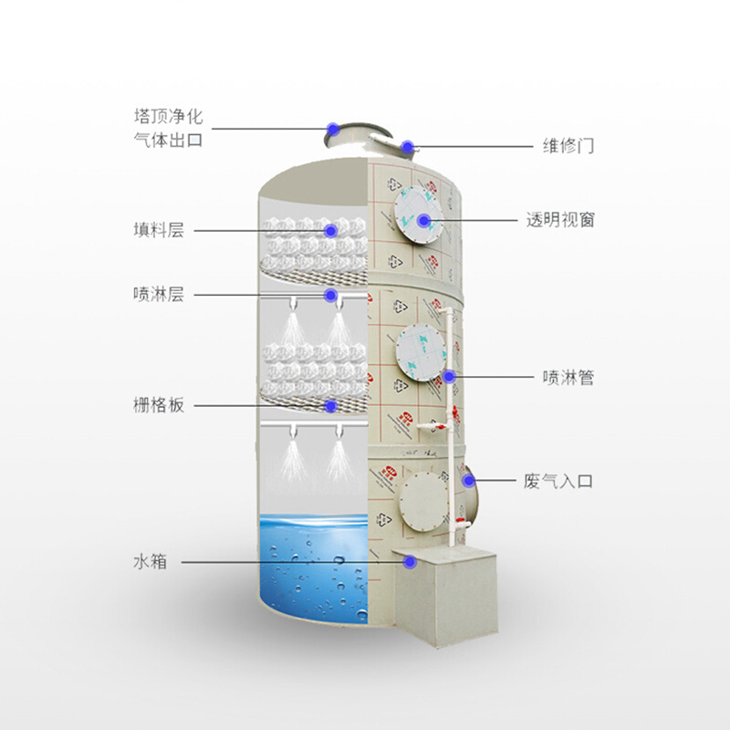 25497303不锈钢喷淋塔pp碳钢水保环废气处理设备净除尘淋旋化流塔