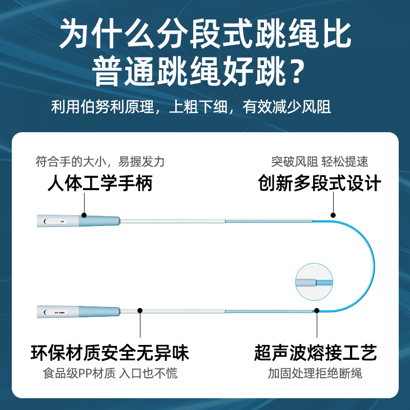 竞速跳绳儿童初学小学生初中生运动跳神中考体育专用健身绳子