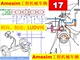 Amesim视频第17期工程机械车辆转向制动LUDV负载敏感阀HCD仿真