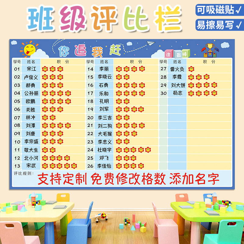 小学生班级评比栏墙贴幼儿园你追我赶小组积分表儿童奖励光荣榜