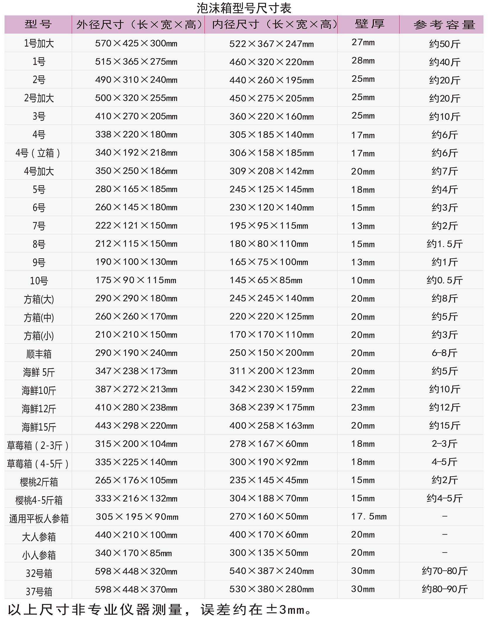 泡沫箱纸箱套装定制水果生鲜包装盒高密度疫苗保温箱多规格保鲜箱