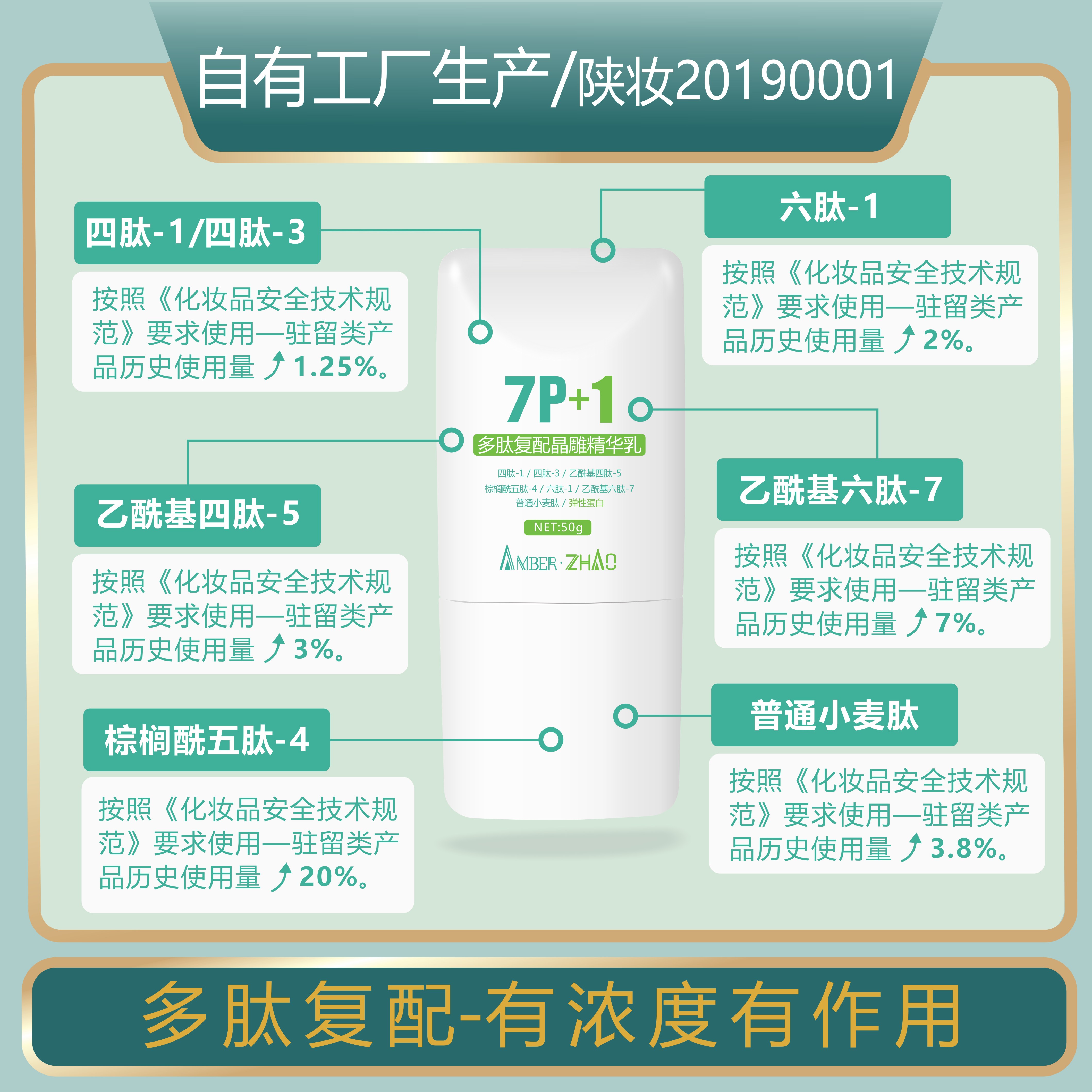 7P+1多肽复配晶雕精华乳七个肽搭配弹性蛋白刺激胶原减少细纹松弛