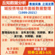 城投债地级市面板数据整理2021-1999 发行额累计发行额余额到期额