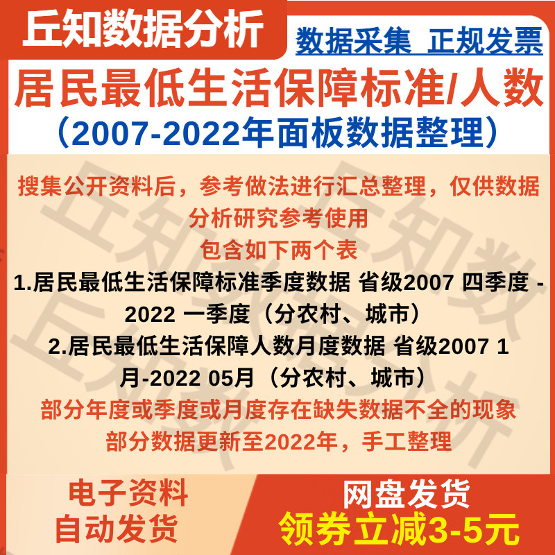 居民最低生活保障标准/人数（200