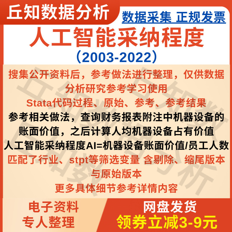 人工智能采纳程度2022-2003