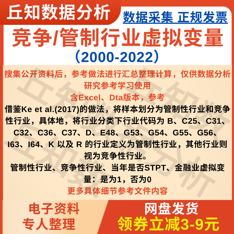 竞争/管制行业虚拟变量2022-2