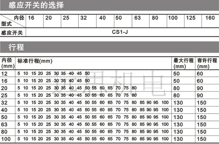 KSDA63*5/10/15/20/25/30/35/50/75/100金龙KLH KSDA系列薄型气缸