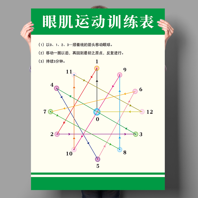 眼肌运动训练表眼球肌肉保健视力锻炼增视图眼保健操墙贴纸挂图画