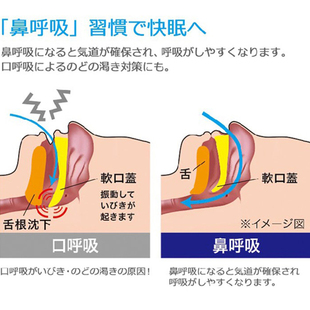 日本口呼吸矫正器成人儿童睡觉防张嘴神器打呼噜闭嘴贴止鼾矫正带
