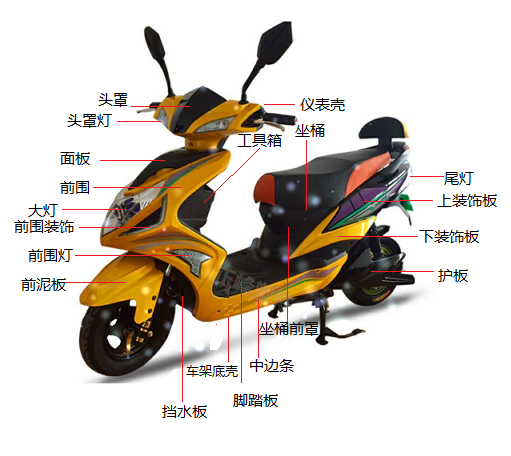 神豹电动车塑件绿源/新日/爱玛/雅迪 电动车/摩配车塑件外壳在类目 电动车/配件/交通工具, 电动车零/配件, 更多电动车零/配件中 - 来自Buy2taobao.com提供专业的淘宝代购服务