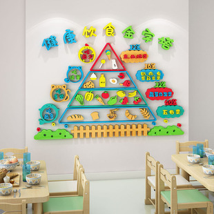 托管班健康饮食物金字塔主题环创食堂环境布置材料幼儿园墙面装饰