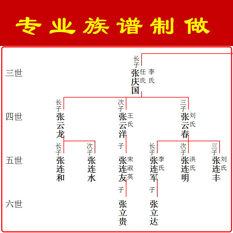 族谱家谱制作定制代做排版世系图宗谱软件管理系统设计卷轴挂封面