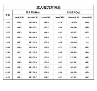 电子握力器测试仪计数中考握力计可调节康复训练专业握力器练手力