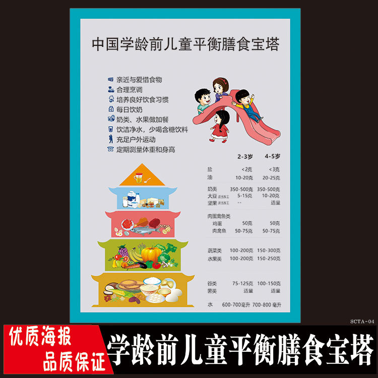 一至三岁幼儿营养膳食宝塔儿童宣传画海报挂图健康招贴画