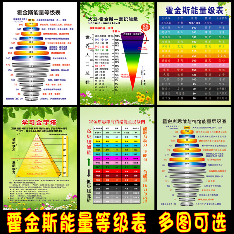 霍金斯能量等级表挂图情绪管理心理健康知识海报学习金字塔墙贴画