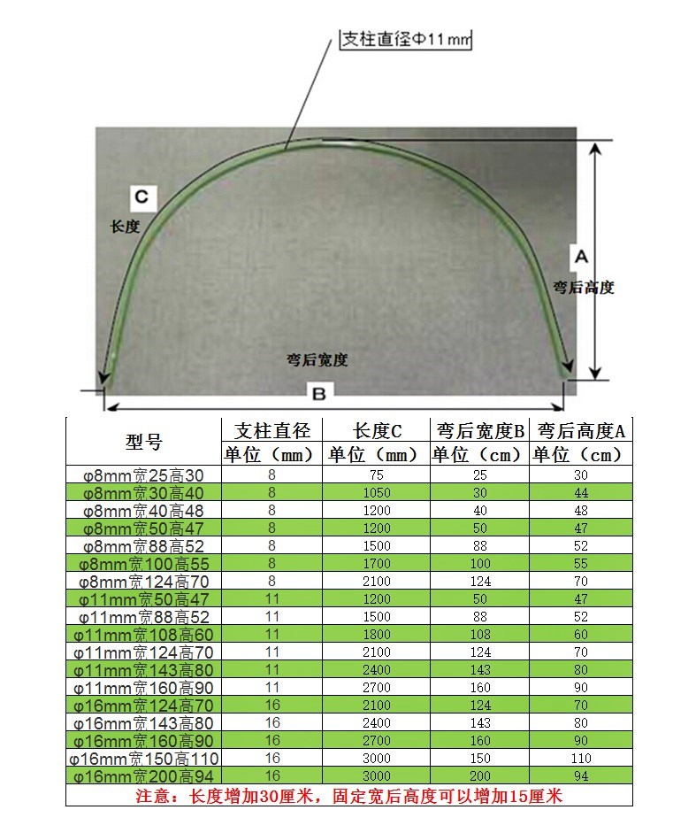 拱顶家用温室小花棚卷膜户外饲养场保温支架棚格栅网包塑花架小院|ruв категории доставка цветов/цветок моделирования/растения садоводства, садовых принадлежностей, других садовых принадлежностей - от Buy2taobao.com для оказания профессиональной услуги покупки агента Taobao