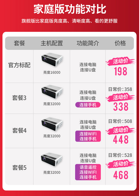 新款投影仪家用wifi无线手机同屏家庭影院卧室4k高清3D电视投影机|ruв категории офисное оборудование/расходные материалы/соответствующие услуги, проектор - от Buy2taobao.com для оказания профессиональной услуги покупки агента Taobao