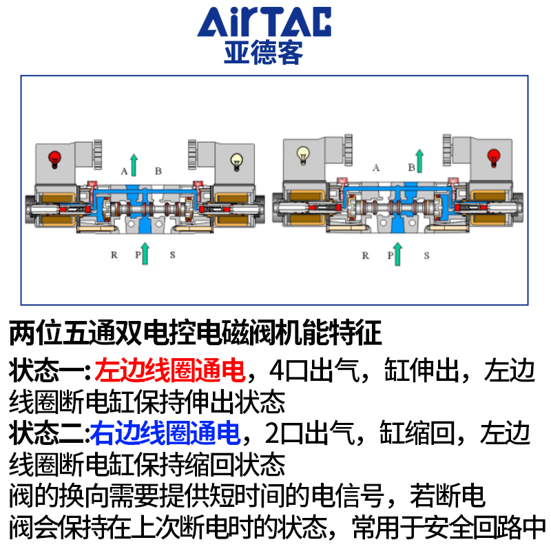 AIRTAC亚德客4v120-06电磁阀气阀220v二位五通换向阀24v线圈气缸