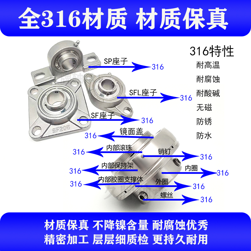 316不锈钢204球面轴承205suc206p207防水208立式209腐蚀210固定座