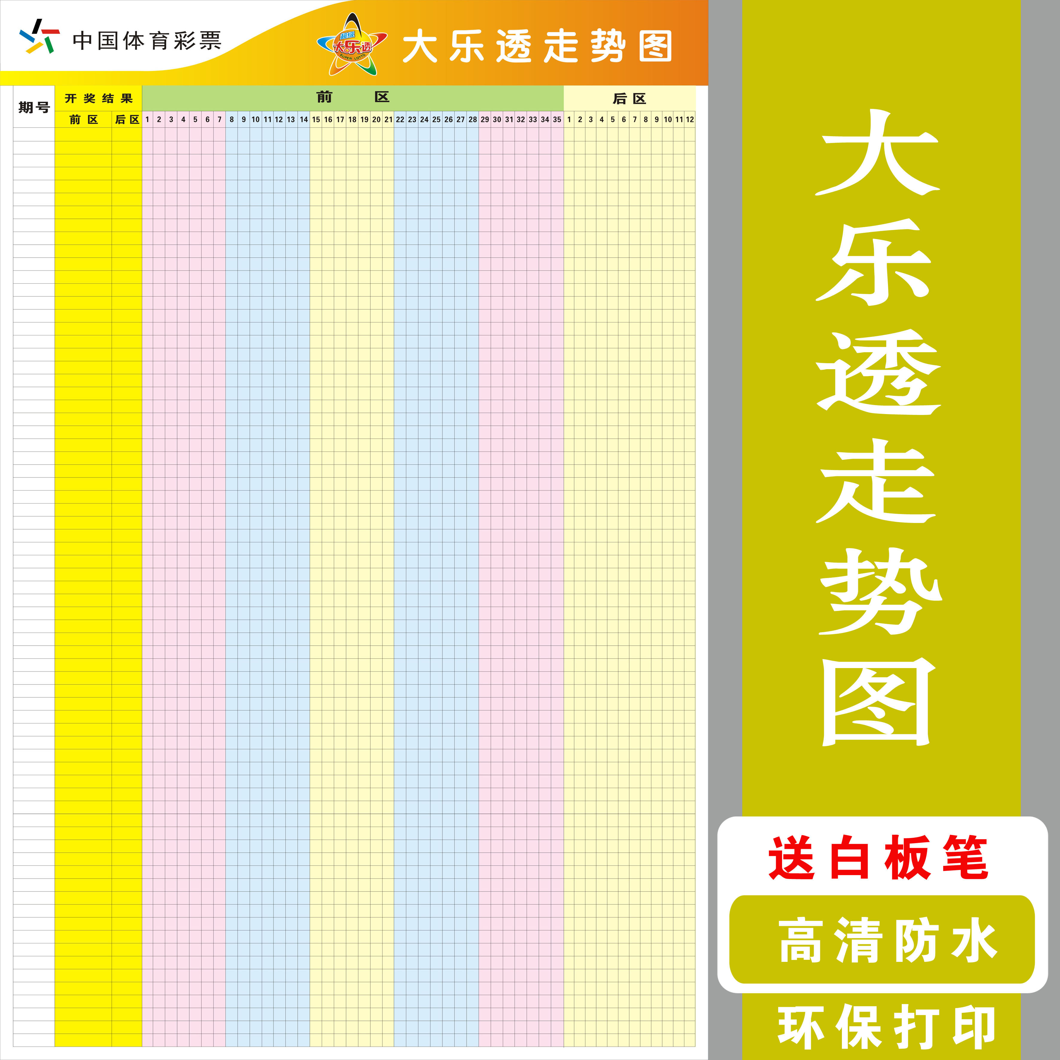 大乐透走势图