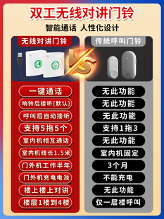 单元门对讲铃电话无线别墅公司楼层商用电池款语音叮咚智能呼叫器